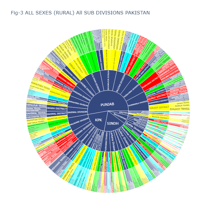 How To Create Sunburst Chart In Python Smart Tribe Solutions Ai Solutions